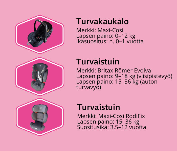 Lasten turvaistuimet JYTAKSI