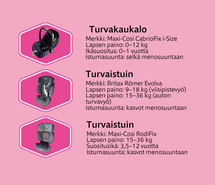 Lasten turvaistuimet JYTAKSI
